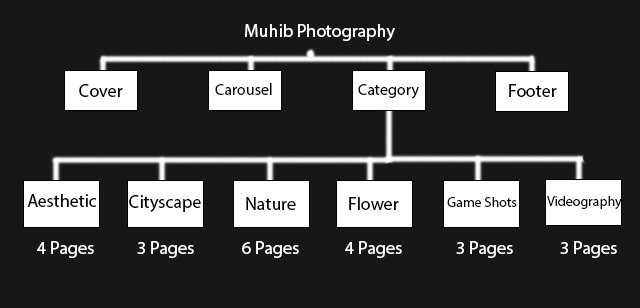 Sitemap Image